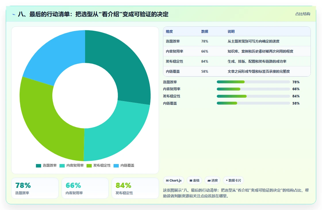 八、最后的行动清单:把选型从“看介绍”变成可验证的决定