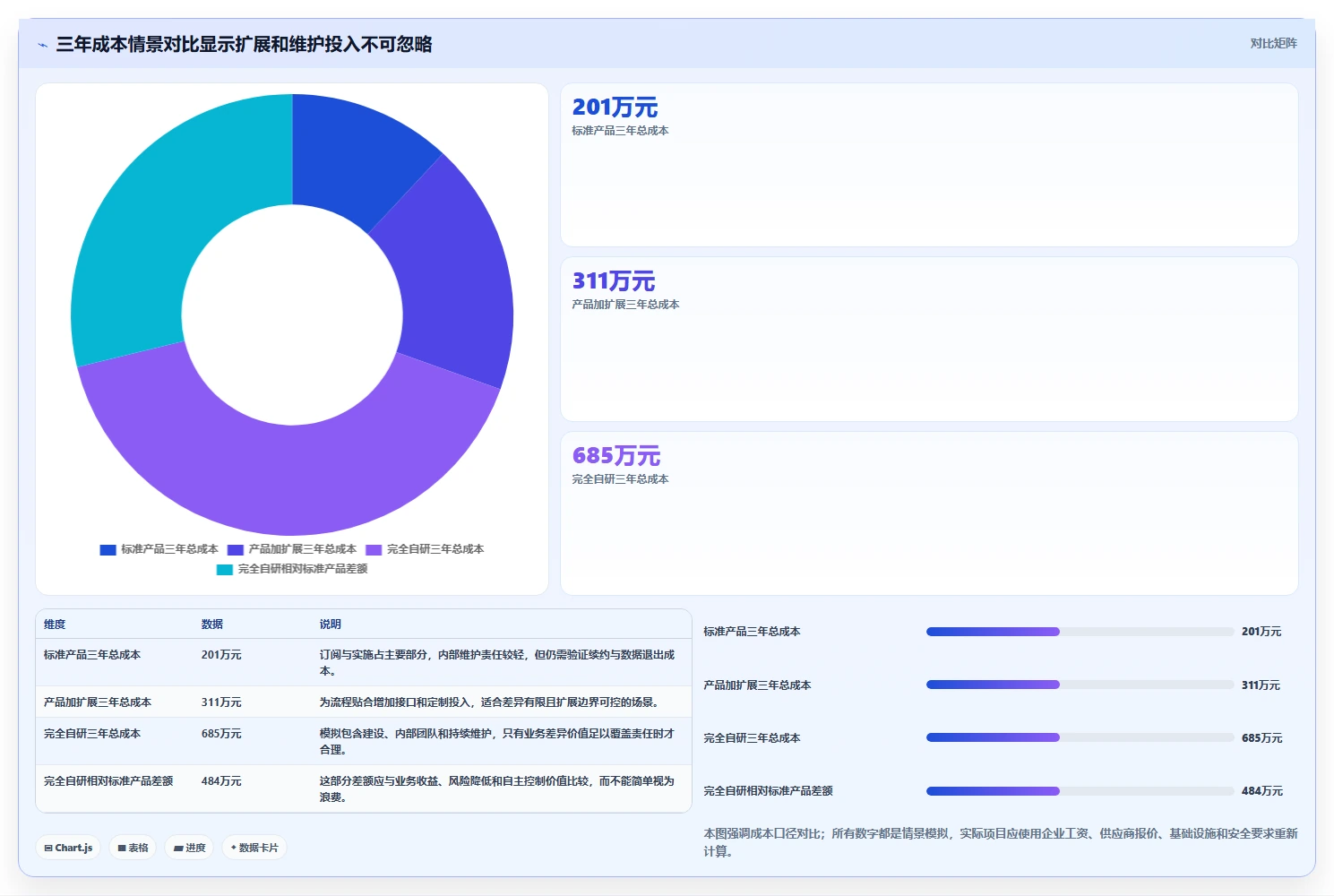 选择困难症？2026年自创系统选型指南助你快速决策