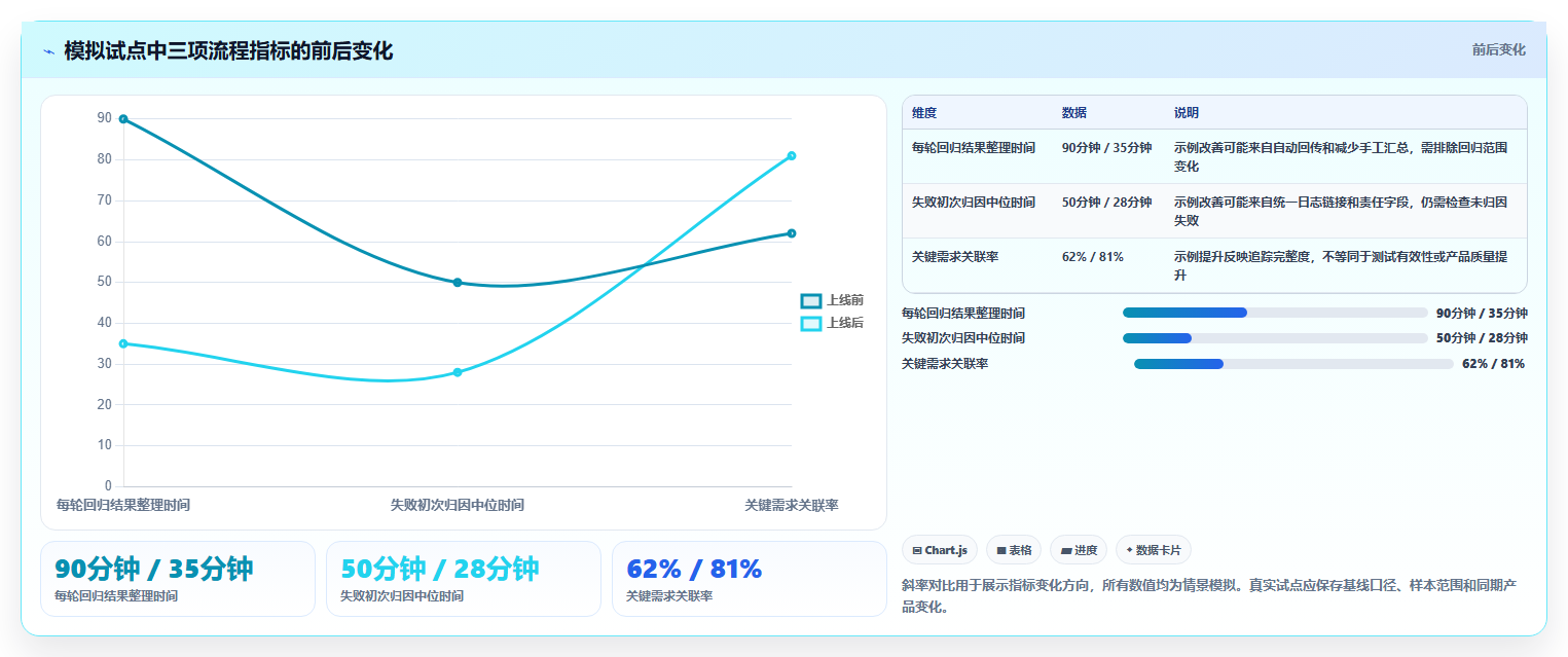 选对工具事半功倍:2026年最值得投资的5大自动化测试用例管理工具