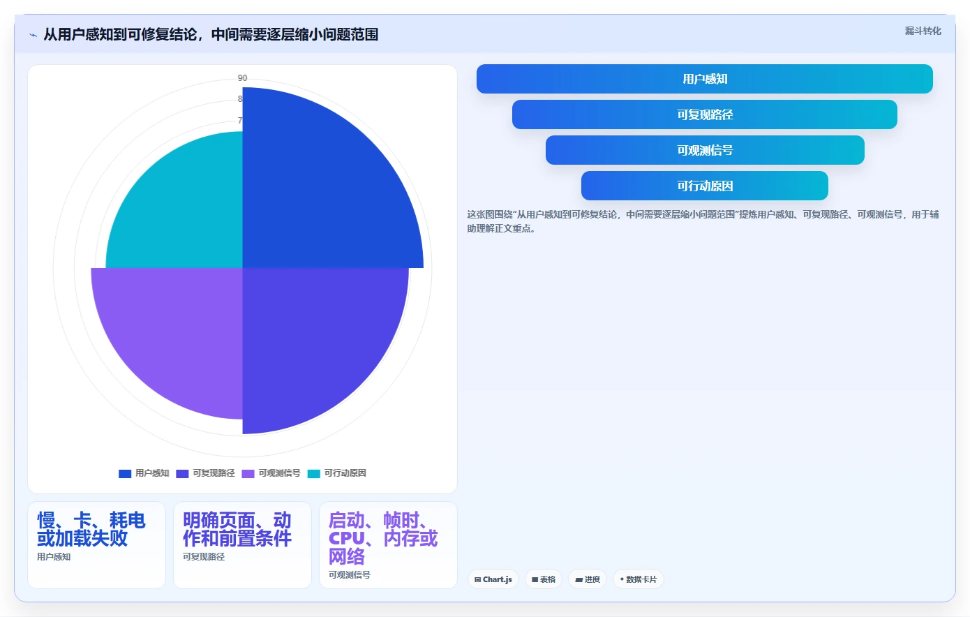 2026年必备:揭秘6款最强大的app性能测试工具