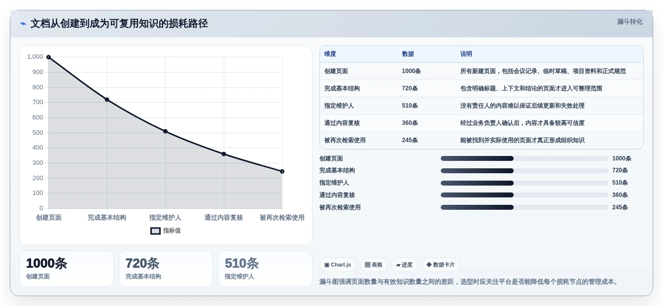 从入门到精通:2026年好的文档工具选购指南与实践技巧