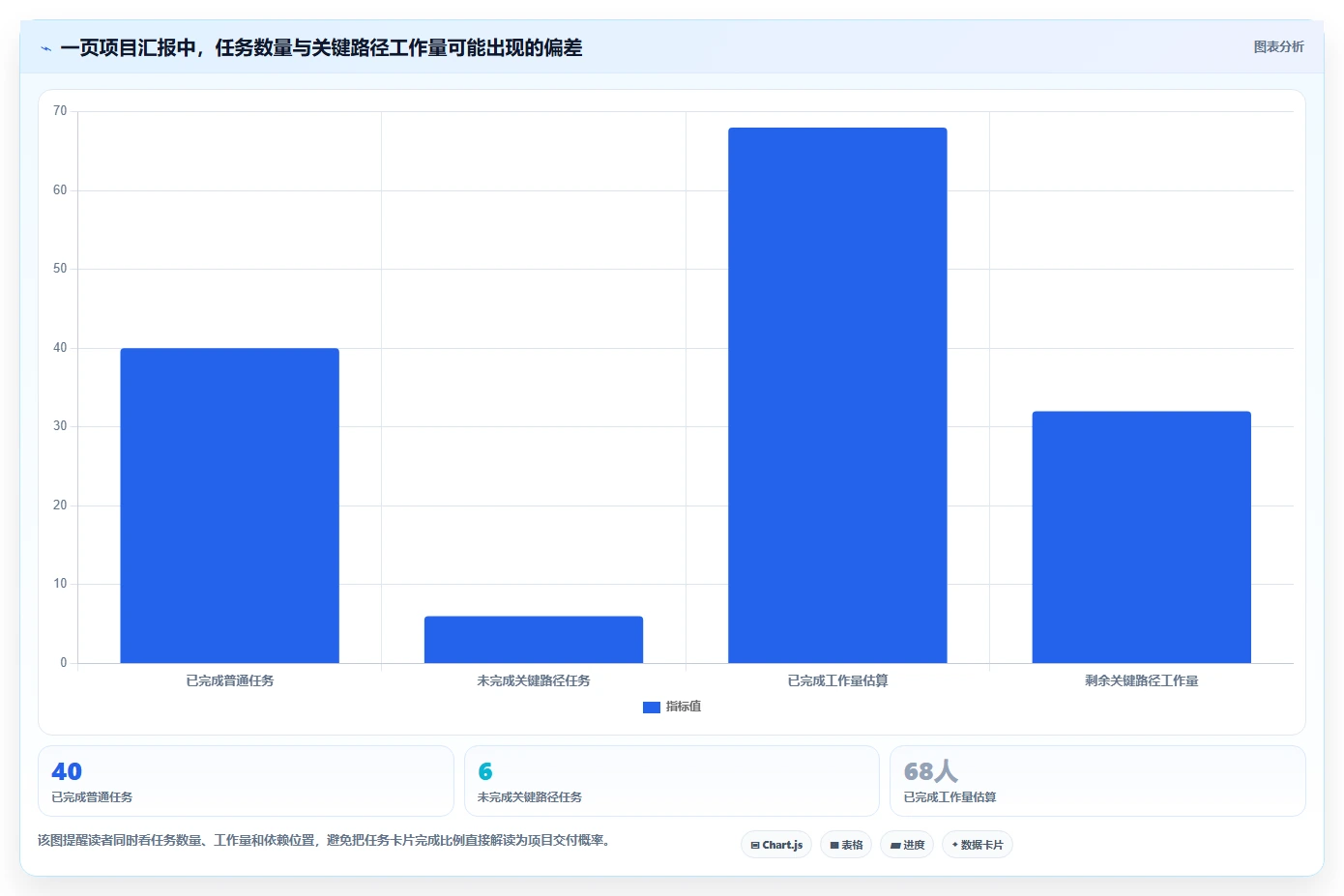 2026最新oppm任务管理工具选型指南:8款热门产品全面分析