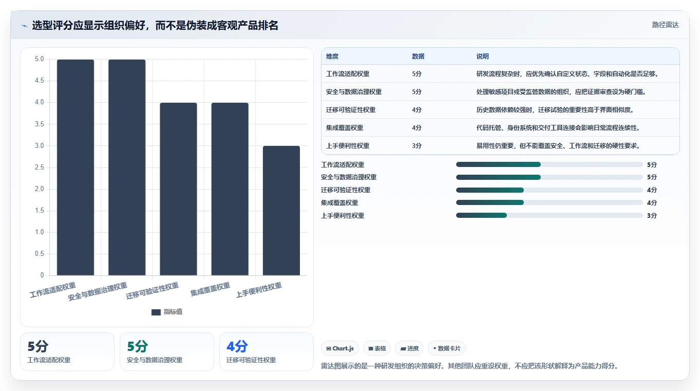 2026年十大安全可靠的Jira替代软件盘点与深度测评