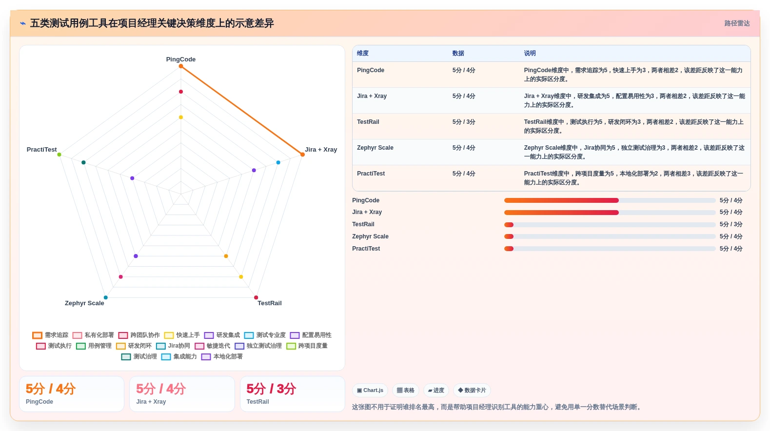 项目经理必看：2026年5款革新性测试用例设计软件推荐