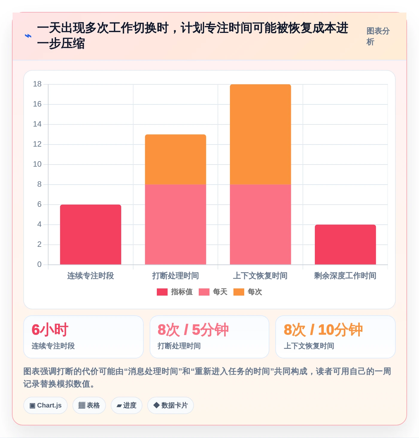 提升职场竞争力:2026年必备的5款个人时间管理电脑软件推荐