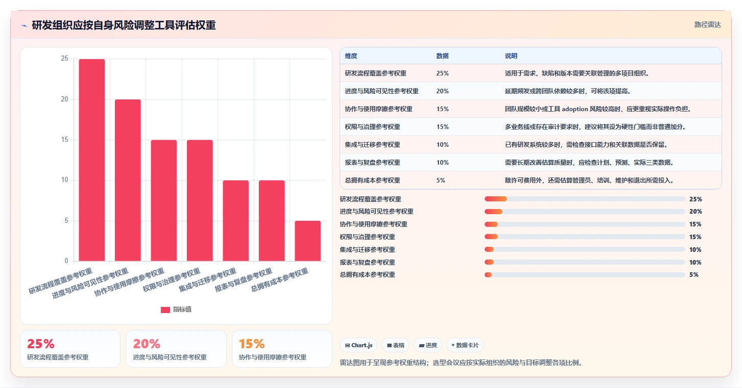 项目经理必看:2026年TOP5开发进度工具选型指南