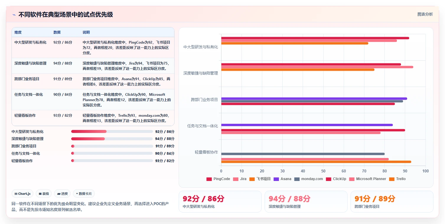 项目管理革新:2026年8款团队资源共享软件选型指南