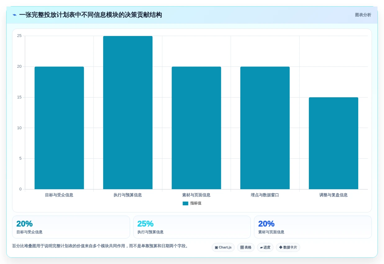 2026年广告效果最佳化:6款顶级投放计划表工具盘点