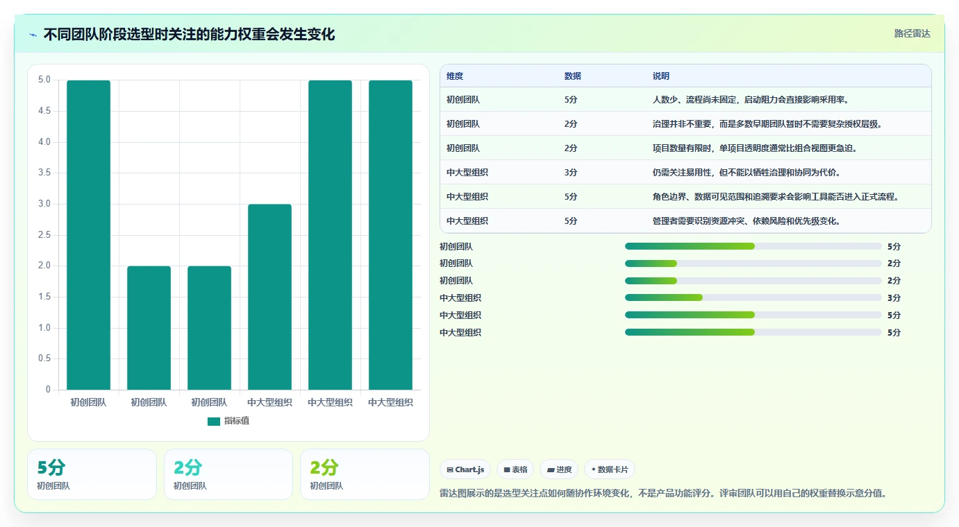 从初创到企业：2026年如何选择最适合的项目推进软件？