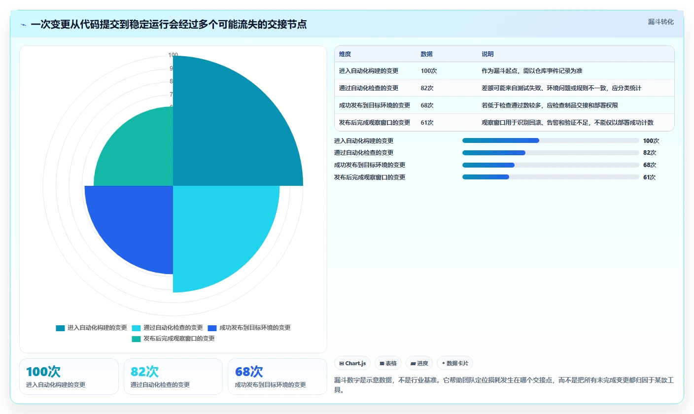 2026年DevOps v6工具盘点：6款颠覆传统的研发管理利器