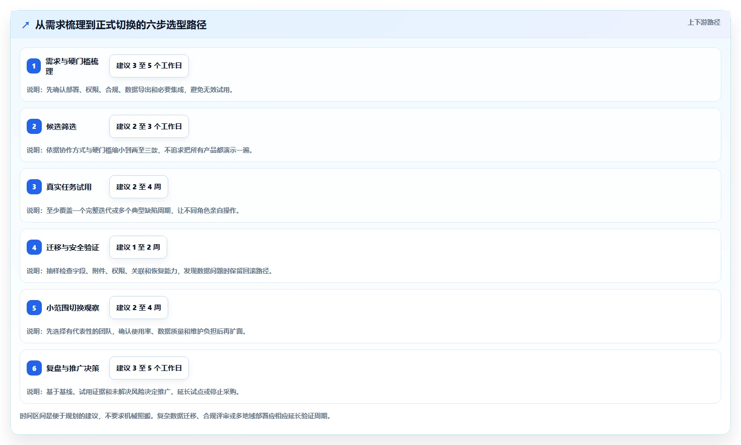 选对bug系统事半功倍:2026年8大热门工具选型指南