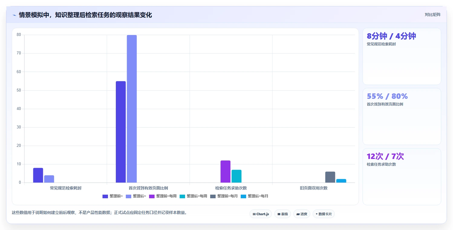 研发管理工具选型:2026 年最热门的 6 款wiki系统盘点