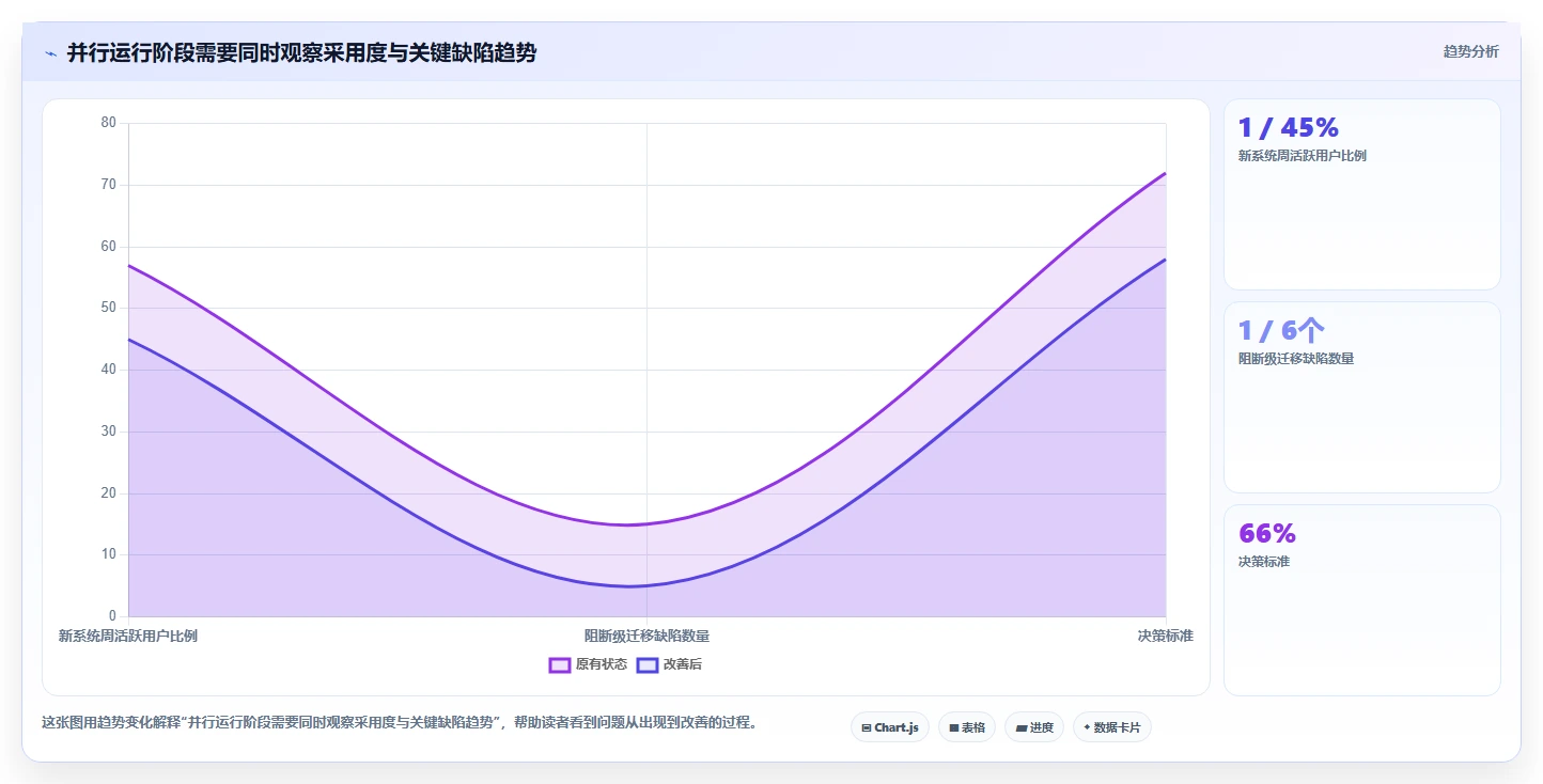 2026 年替代 Redmine 的 8 款项目管理系统：从开源工具到企业级平台的选型指南