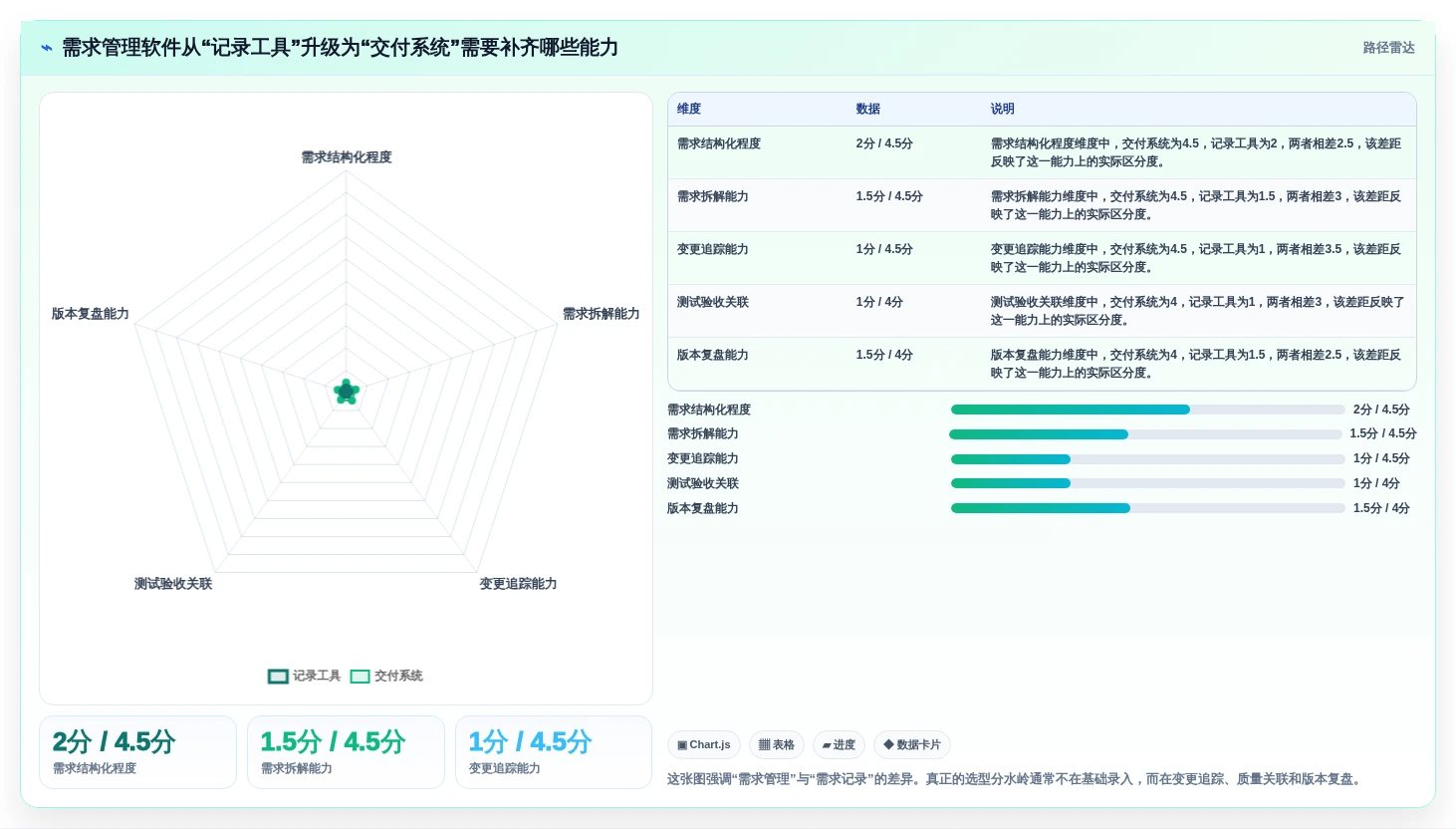 敏捷开发必备：2026年软件开发需求管理软件选型指南