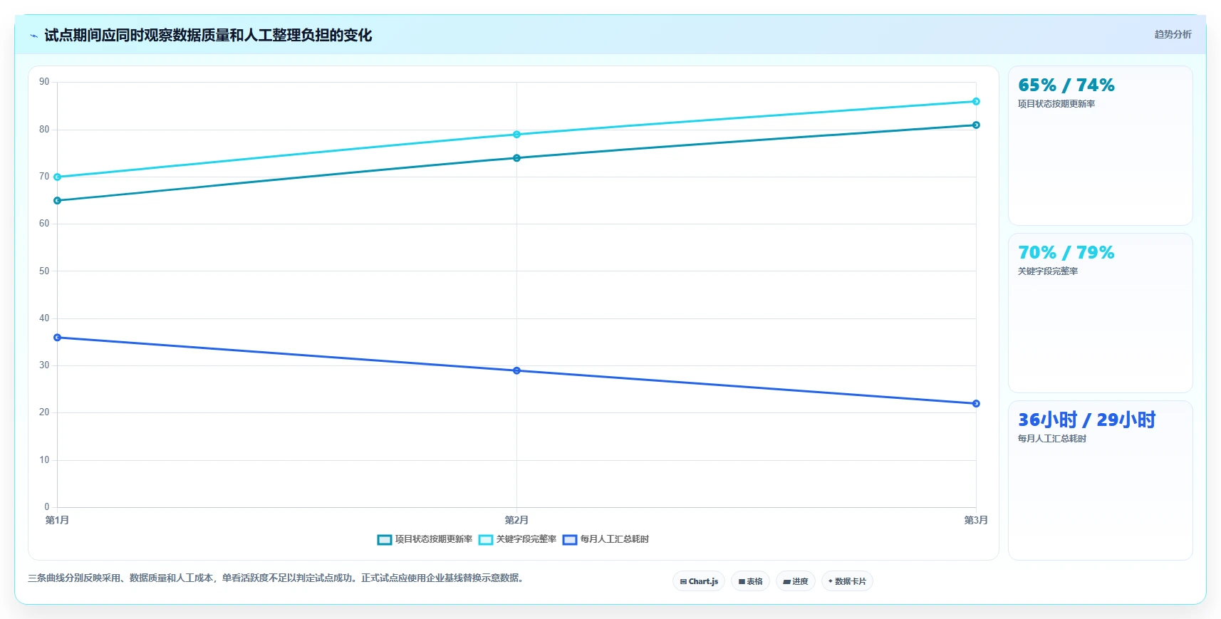 2026年高端项目管理软件选型指南：12款企业级平台深度对比