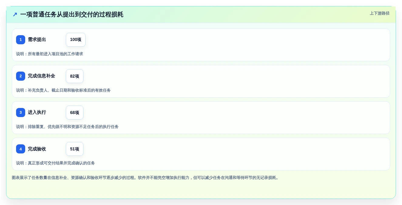 项目管理新趋势:2026年最受欢迎的5大任务项目管理软件有哪些全面盘点