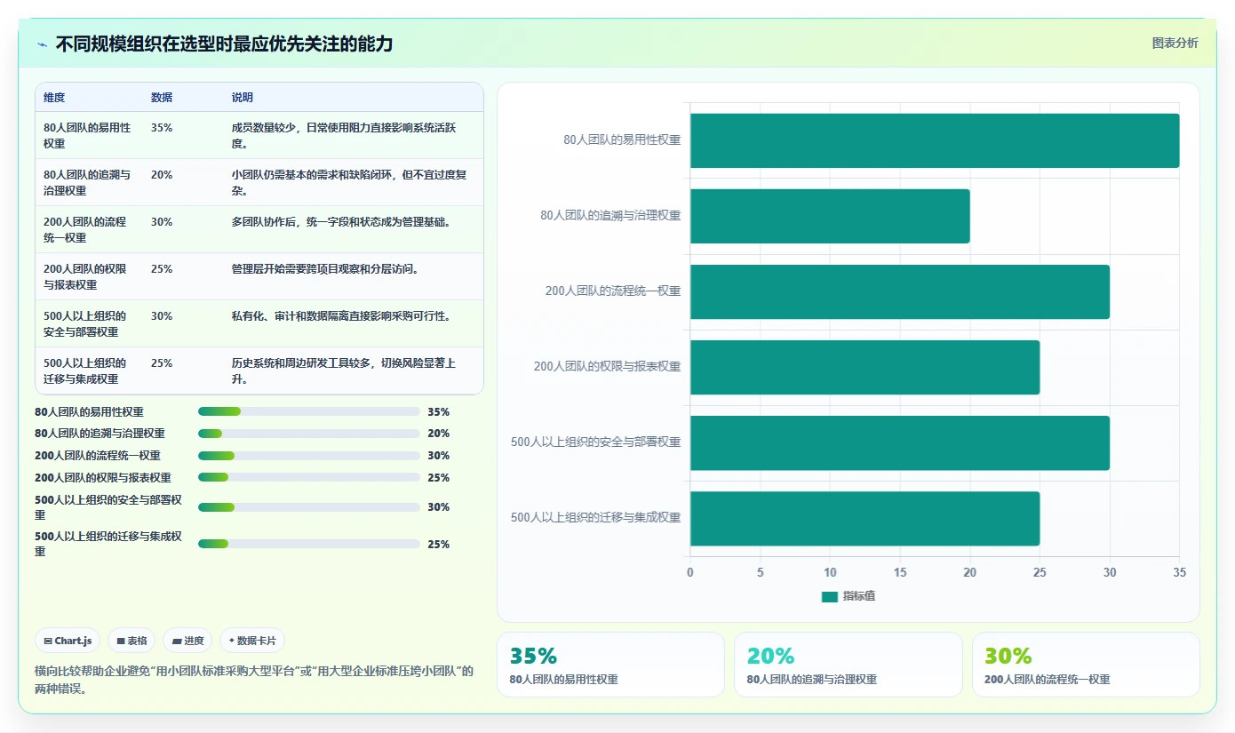 选对工具事半功倍:2026年全星设计开发相关管理软件选型指南