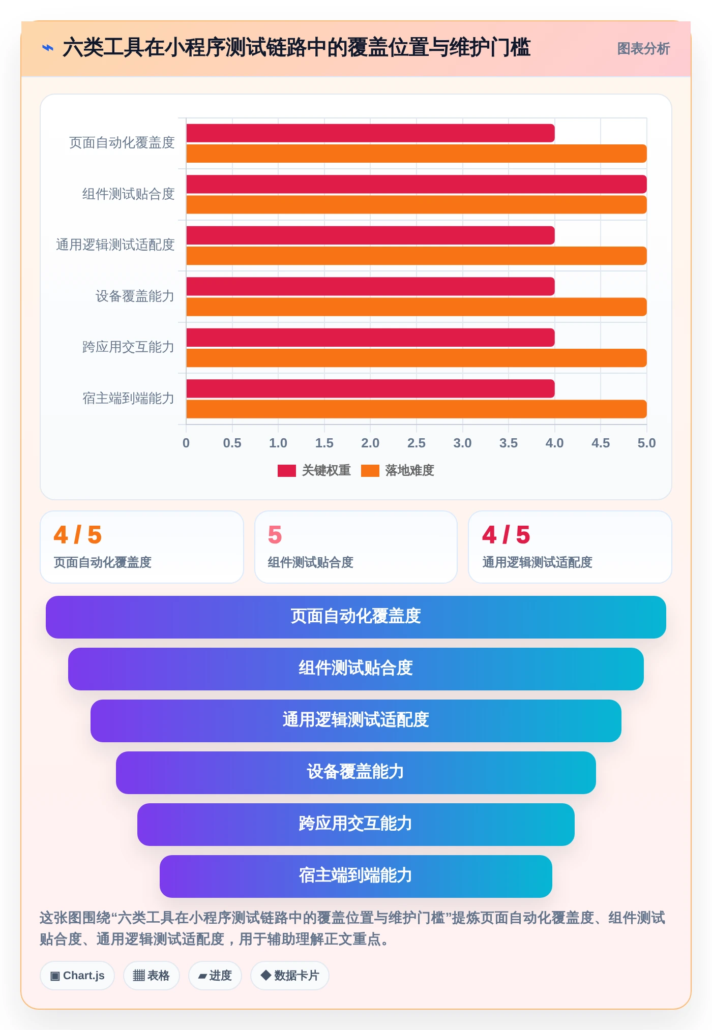 2026年微信小程序自动测试工具大盘点：6款提升开发效率的必备利器