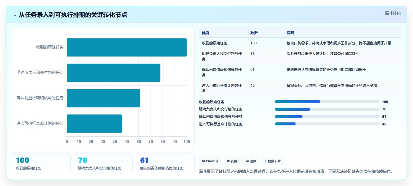 提升效率新选择:2026年最值得关注的5大画甘特图工具