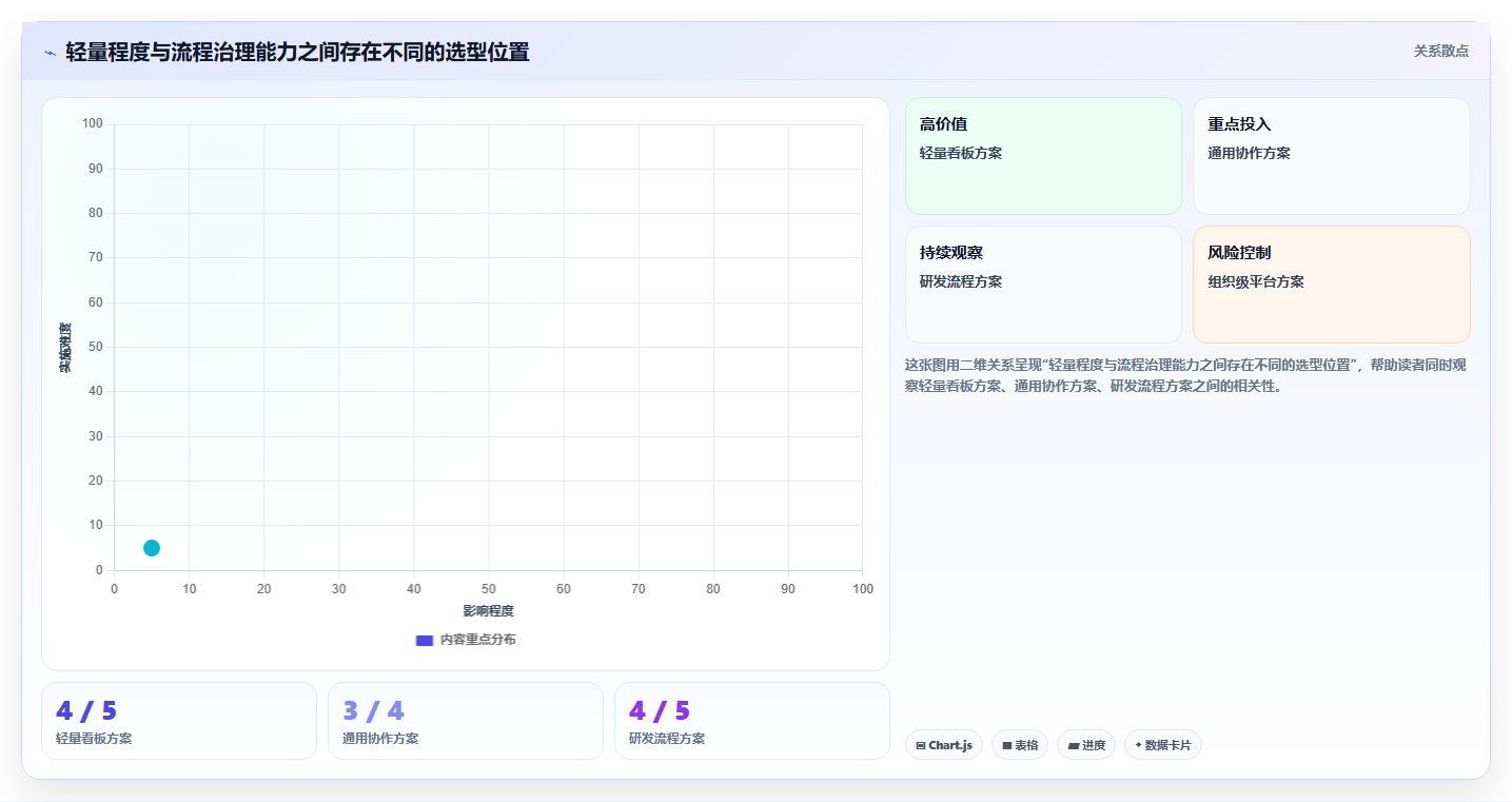 2026年低成本的项目管理工具哪个更高效？五款产品实测对比指南