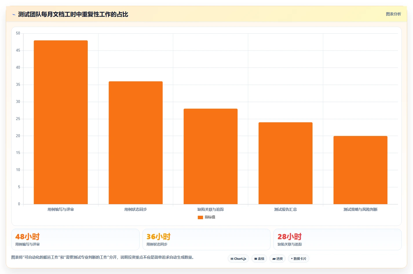 测试团队福音：2026年最值得投资的5款测试文档自动处理软件