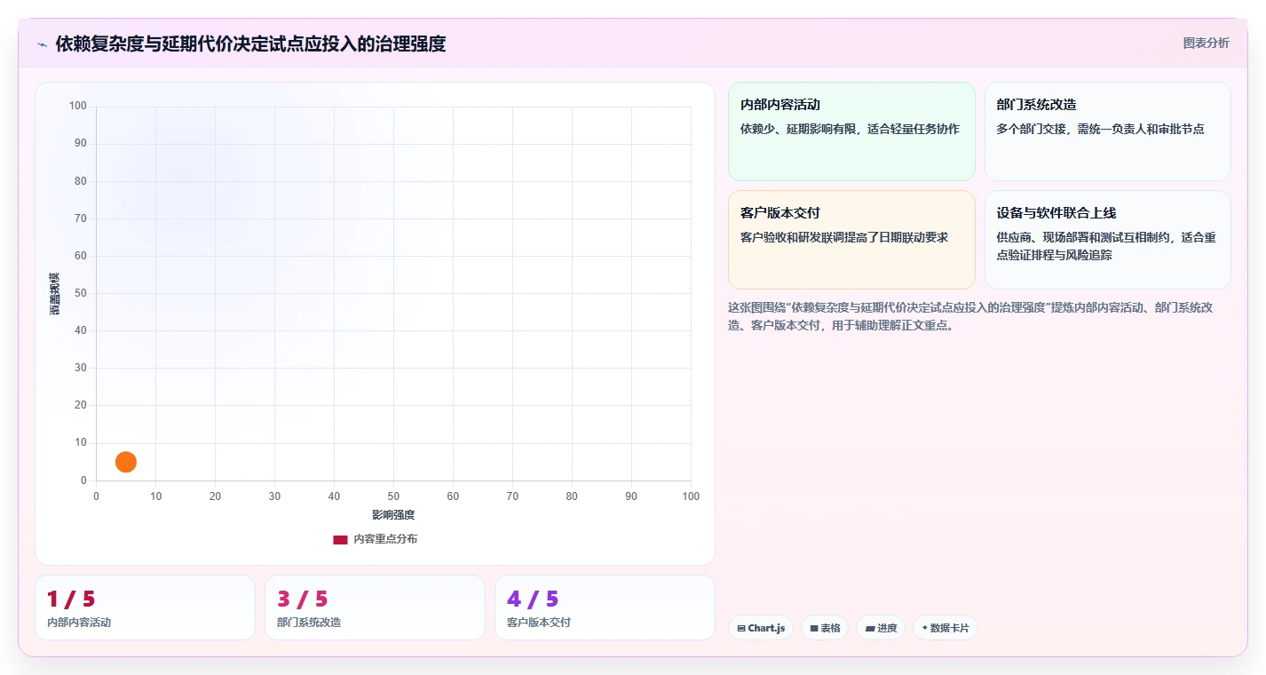 项目经理必看:2026年度7大编计划的软件工具对比指南