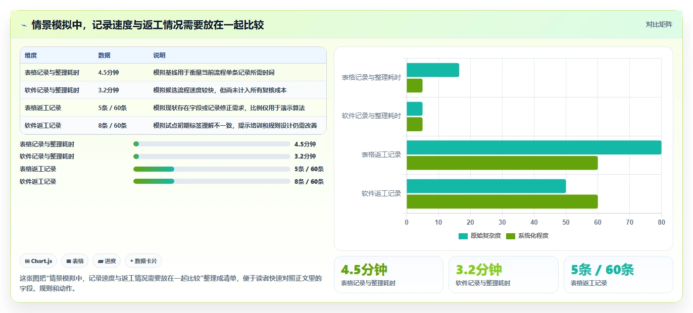 IE工时分析软件选型指南:2026年企业必备的5大利器