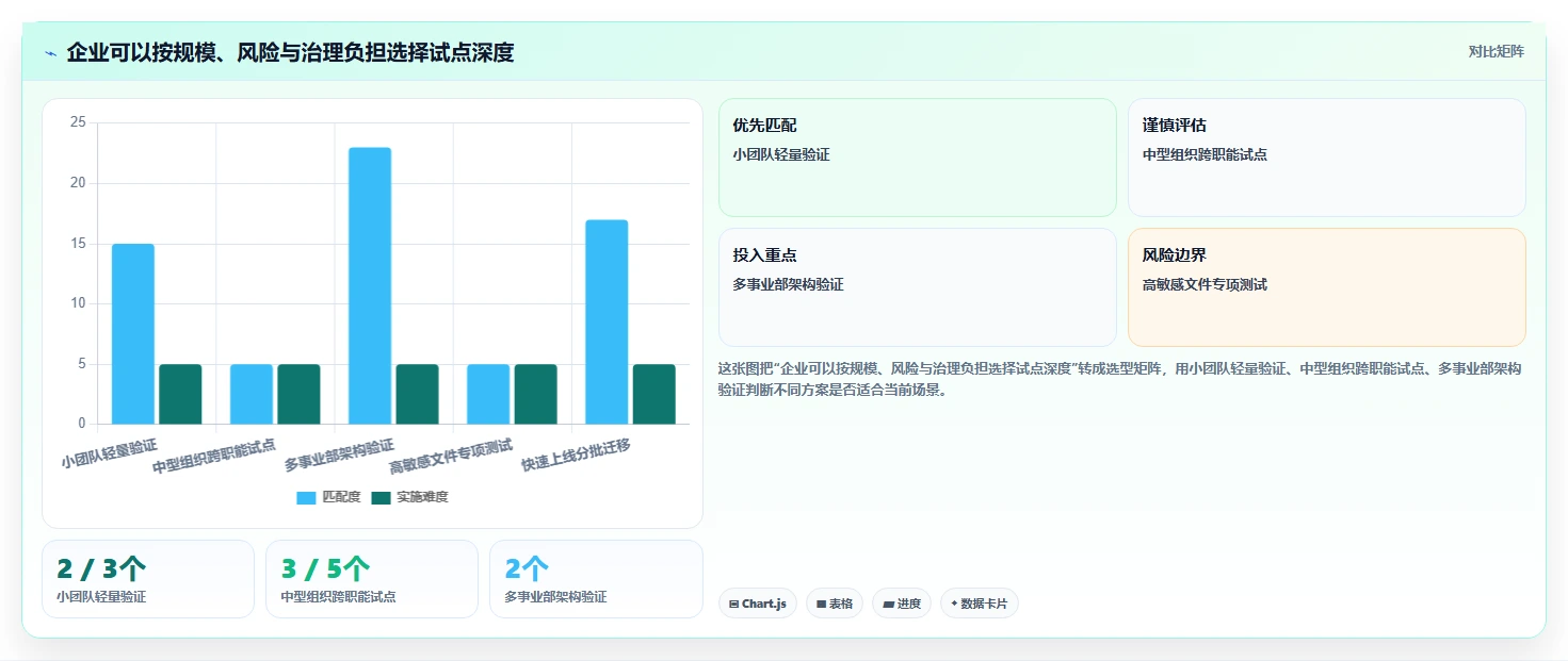选对企业文档管理系统排名工具有多重要？2026年最新选型指南