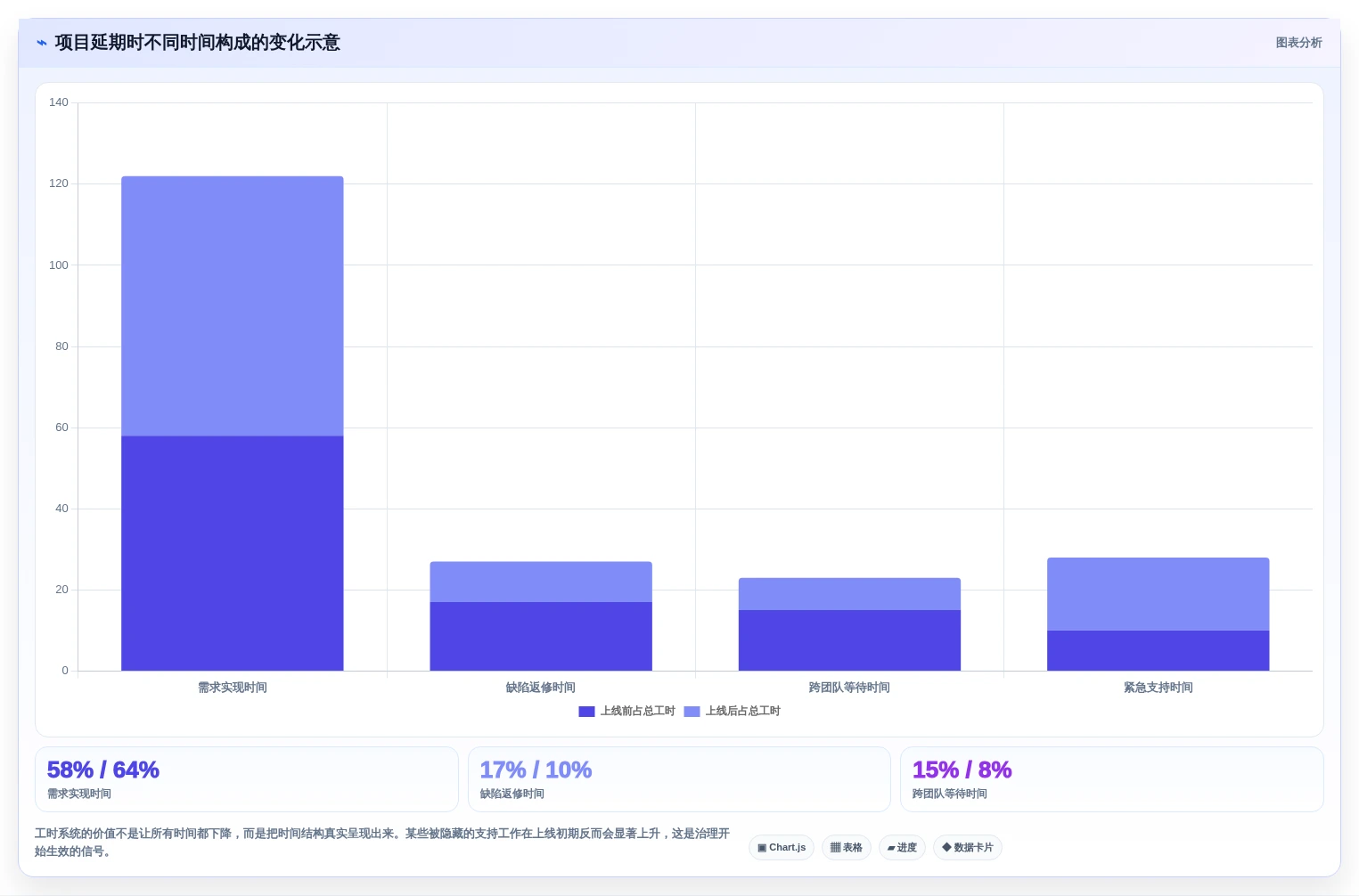 智能化管理新趋势:5款领先公司工时系统工具推荐(2026版)
