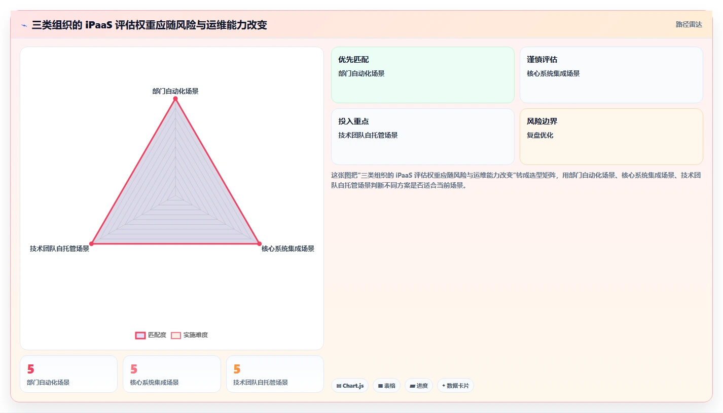 2026年效率王者：6大ipass管理工具深度对比与选择指南