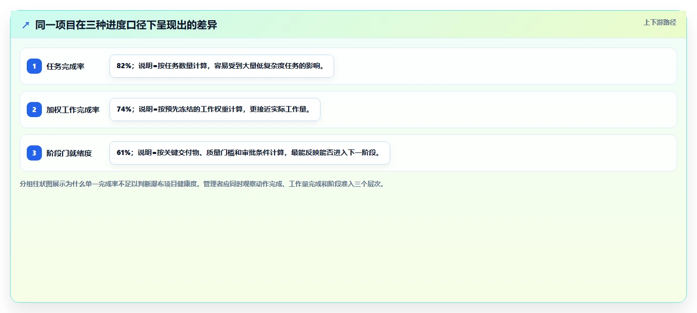 2026数据可视化的瀑布管理工具评测：如何精准选型与提升管理效率