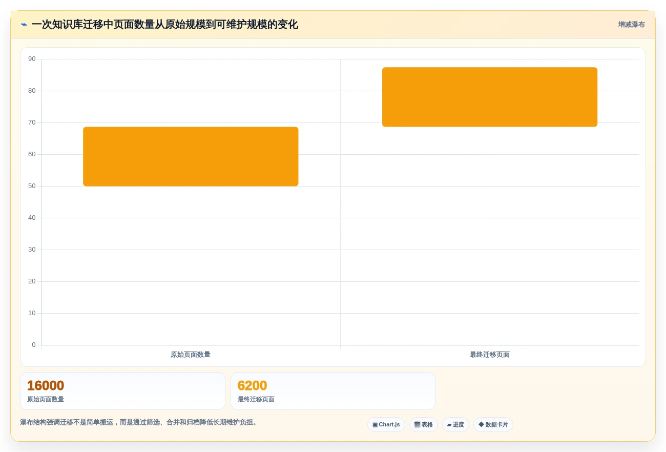 2026年效率神器:6大好用的wiki软件全面对比