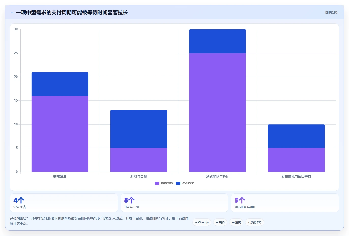 提升团队效率必备：2026年最受欢迎的5款项目看板管理系统推荐