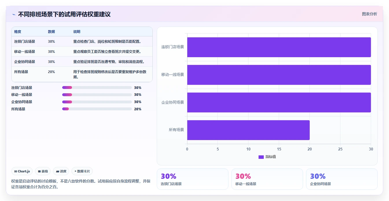 2026年效率之选：6款顶级工作安排软件全面对比