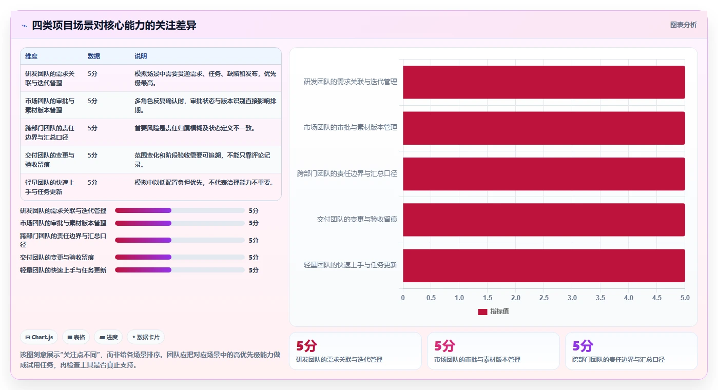项目管理工具哪个功能全面?2026年多场景实测对比与核心功能解析