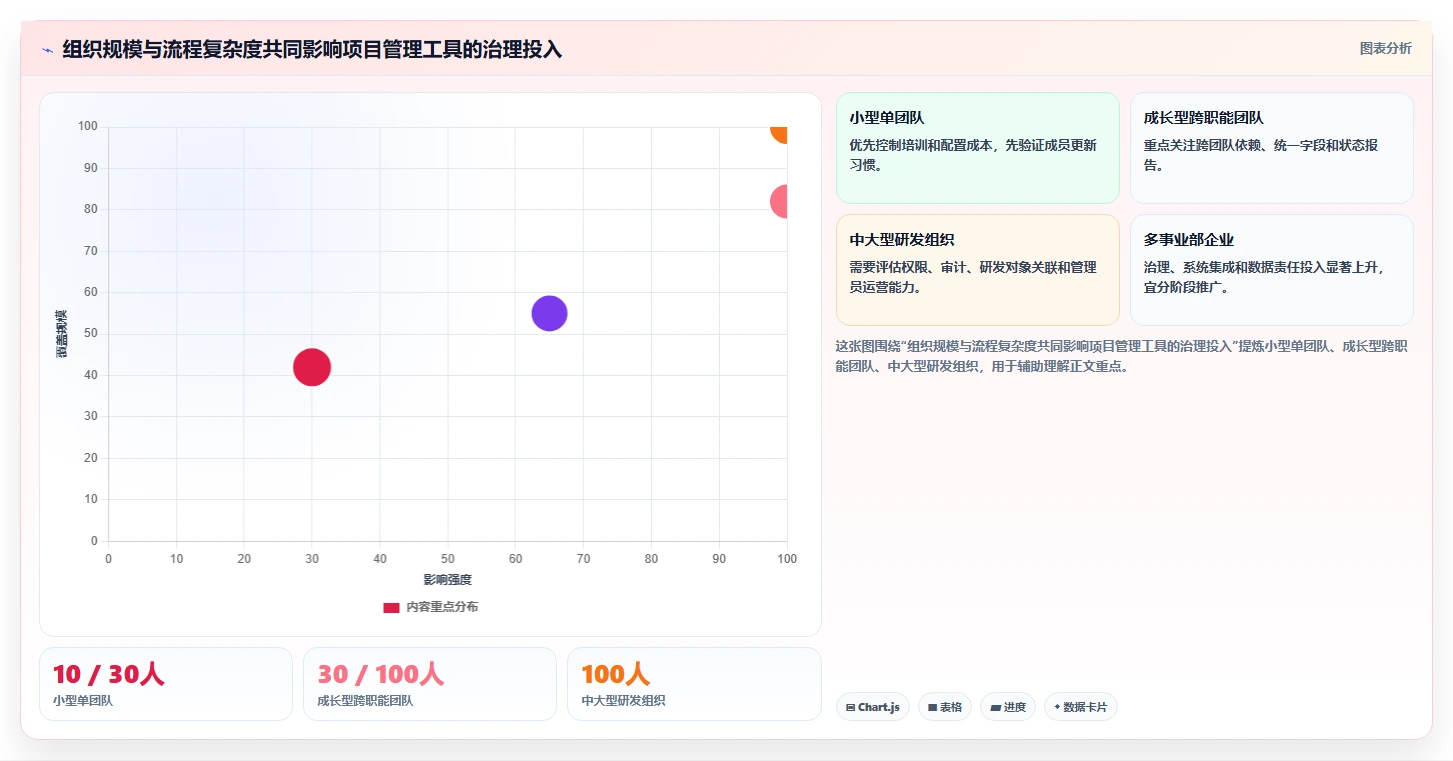 智能化项目管理:2026年8大项目管理AI工具对比及选型指南
