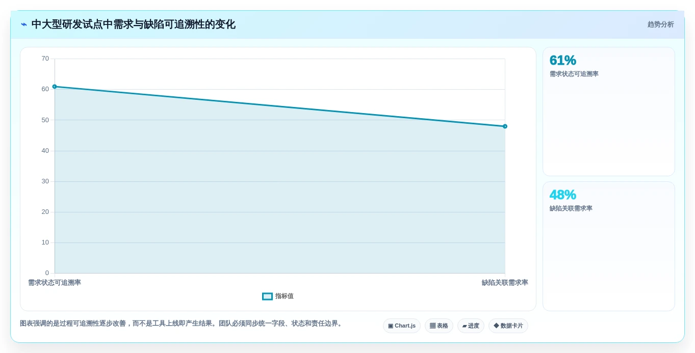 2026年必备:6大敏捷开发管理软件工具对比与选择指南