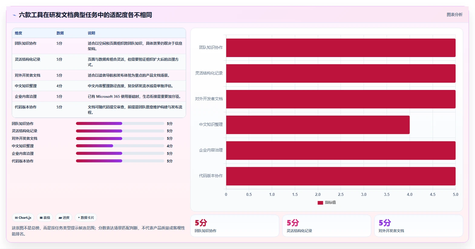 2026年文档记录大比拼：6款顶级工具助你提升研发效率