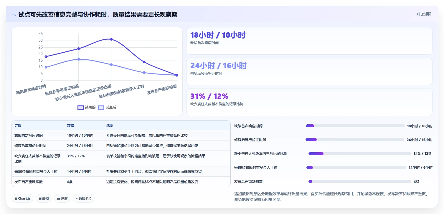 项目管理新趋势：2026年最值得投资的5款基于工作流的软件缺陷跟踪管理系统