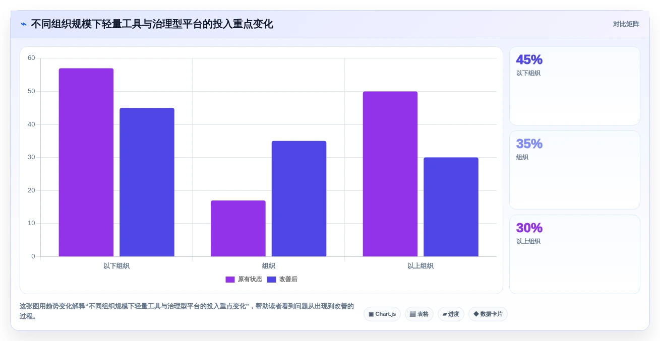 2026 年适合初创企业的 11 款项目管理工具评测