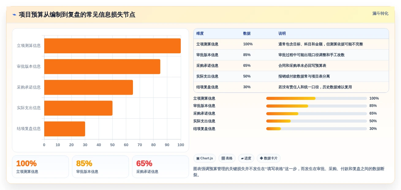 提升预算管理效率:5大项目立项预算表格模板工具推荐(2026版)