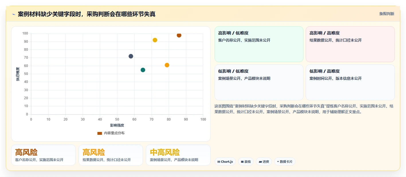 深度测评2026年具备成熟客户案例的需求管理系统有哪些