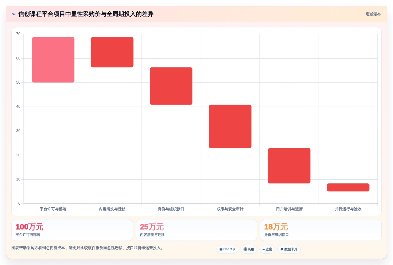 2026年信创课程平台趋势:5大热门工具助力企业人才培养