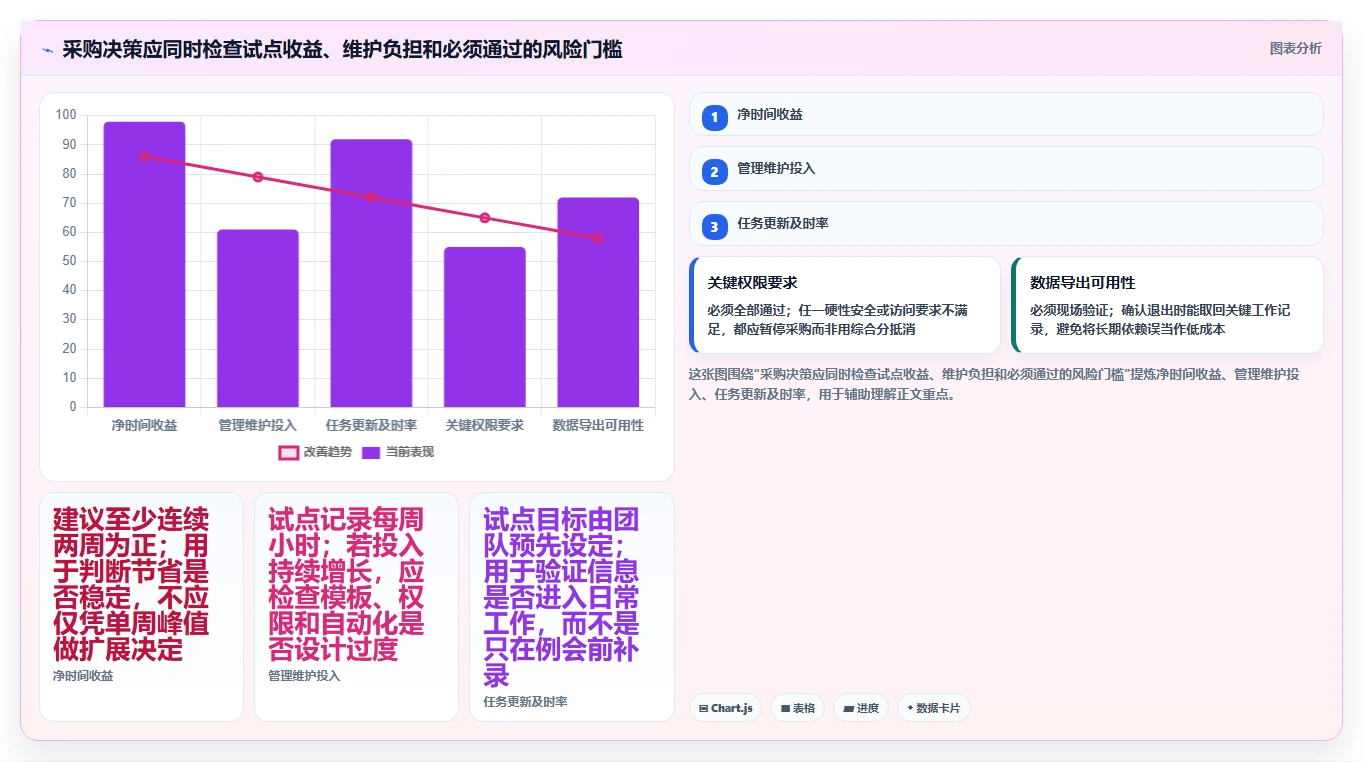 项目管理新时代:2026年最值得投资的7款软件工具对比
