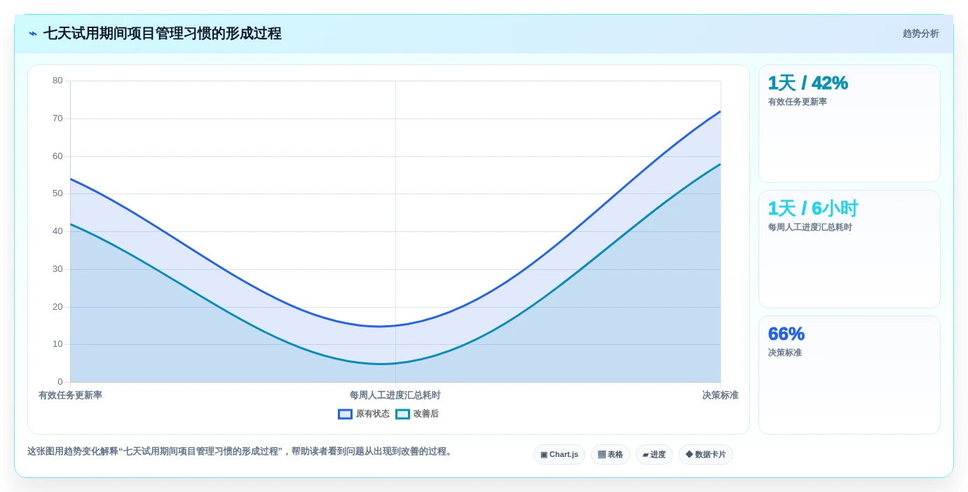 突破效率瓶颈:2026年度5款最佳小企业项目管理软件推荐