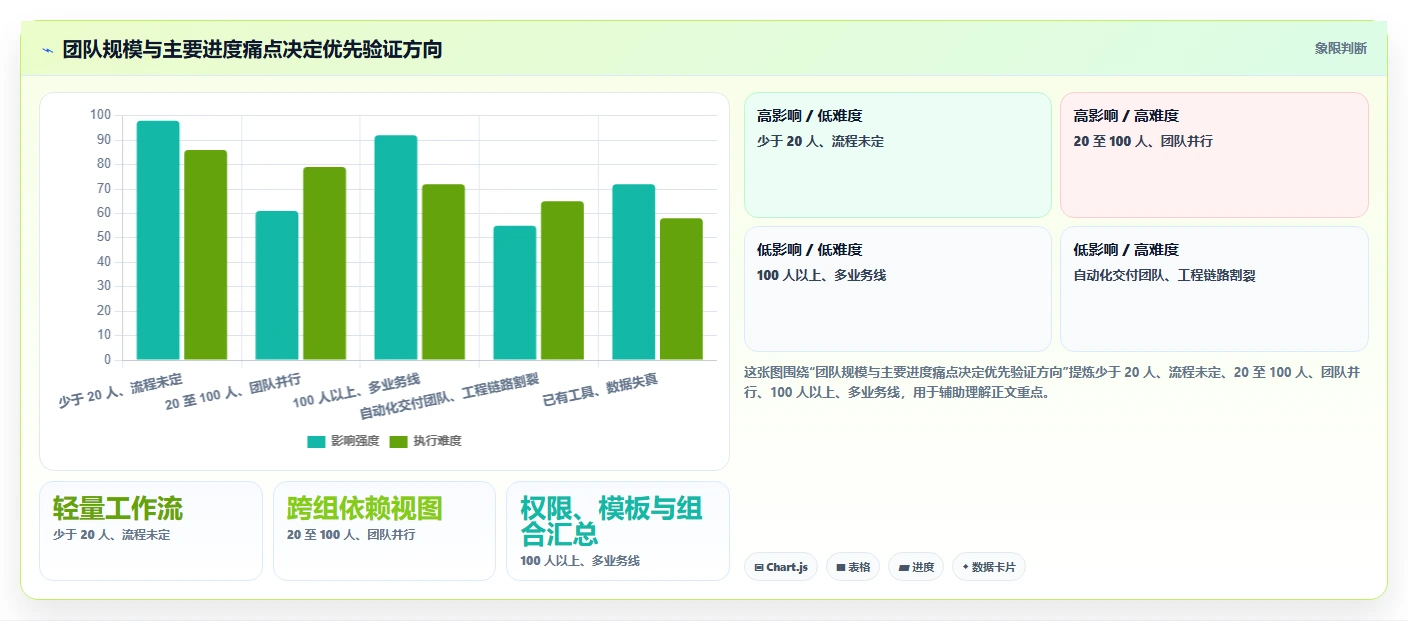 项目经理必看:2026年软件开发进度计划管理工具选型指南Top5