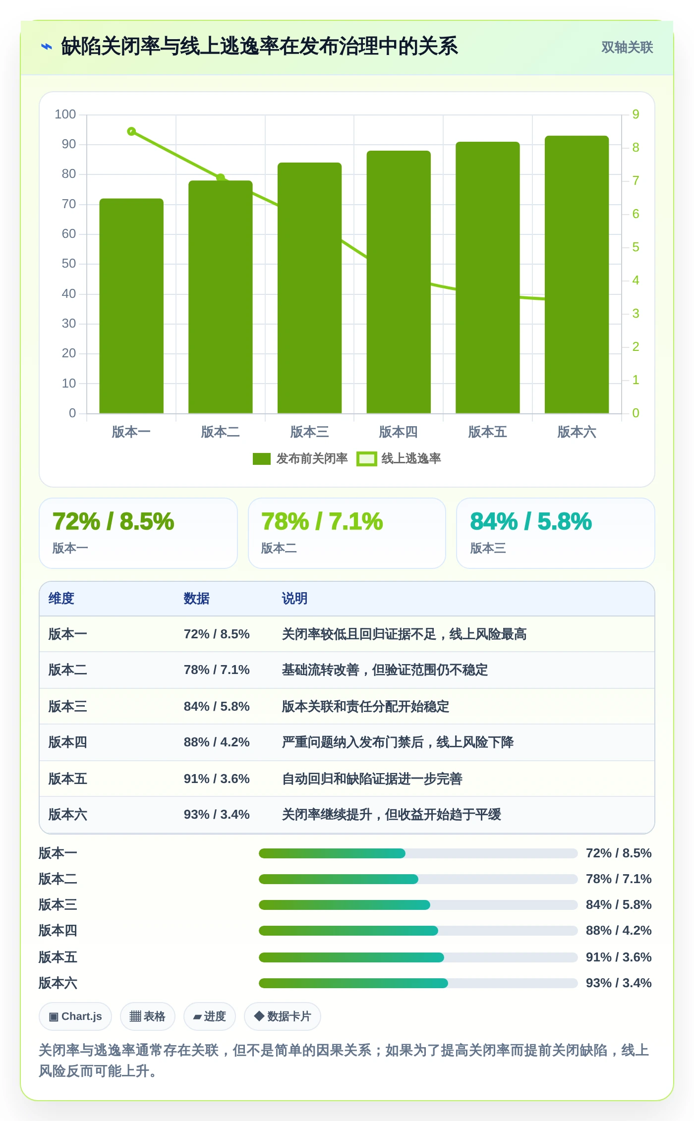 项目管理新趋势:2026年值得关注的7款测试提交bug单工具盘点