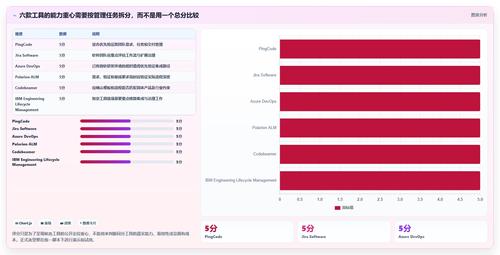 2026年电子研发管理系统大比拼：6款顶级工具助力项目效率提升
