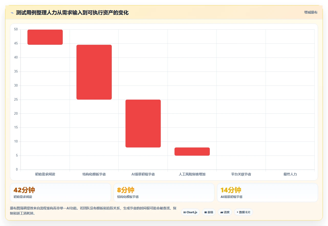 测试团队必备:2026年最智能的6款测试用例文档生成工具盘点