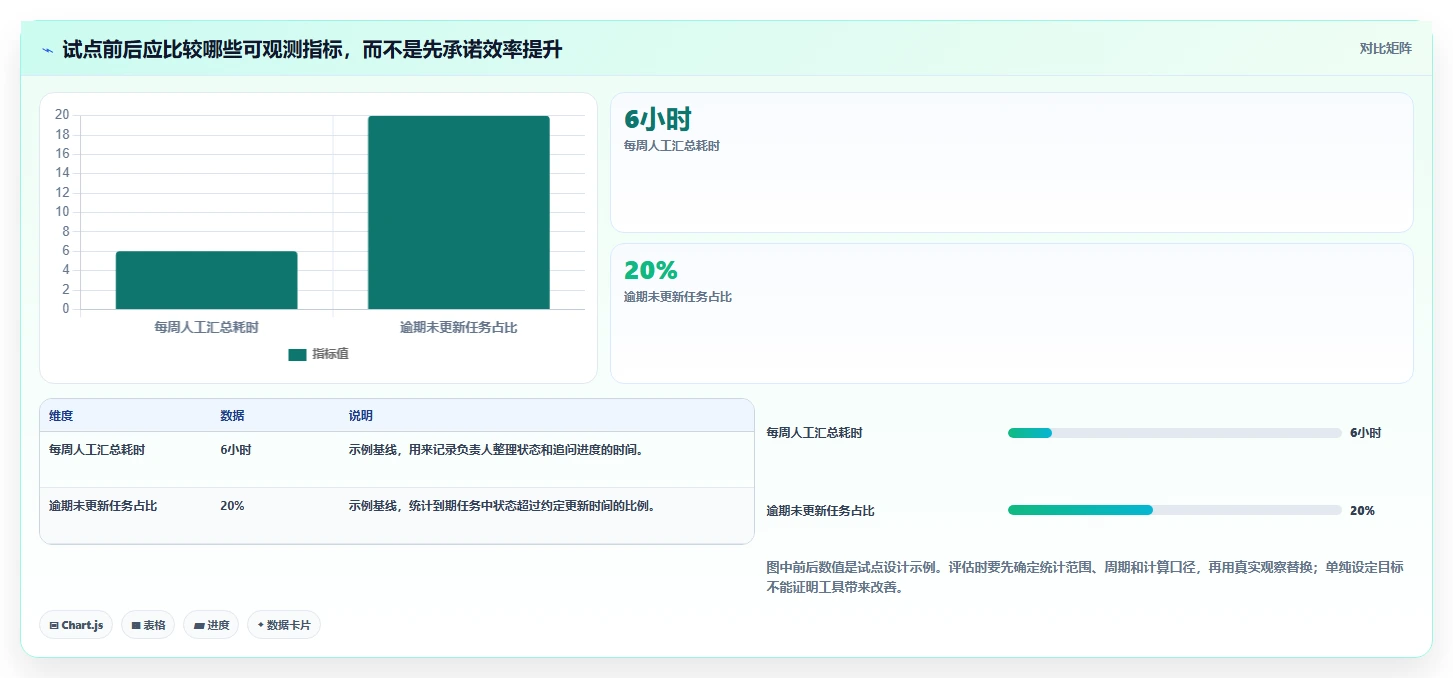 选对工具事半功倍:2026年多级卡片的项目管理软件选型指南